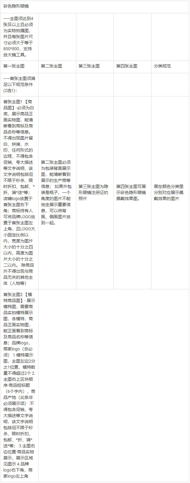 淘特新增《淘特隐形眼镜和护理液发布规范》