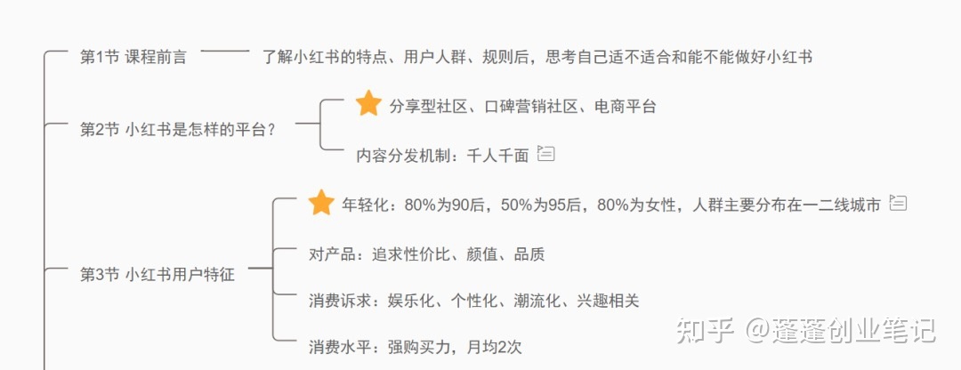 小红书运营教程全干货，建议收藏！
