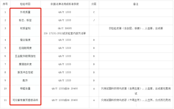 什么是天猫抽检？天猫抽检的标准是什么？