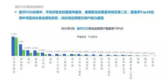 2015年度O2O移动应用行业白皮书