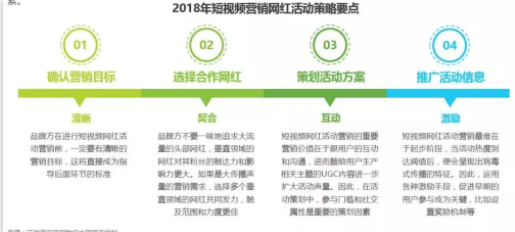 抖音、快手等短视频最全投放攻略！