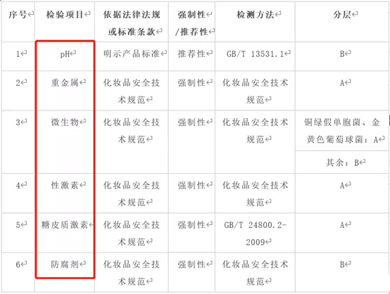 什么是天猫抽检？天猫抽检的标准是什么？