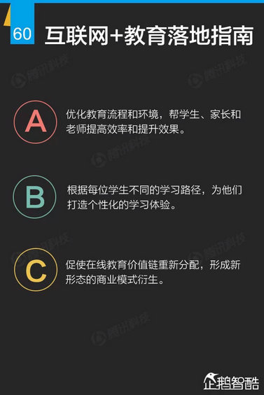 互联网+深度报告：解读九大行业“新红利”