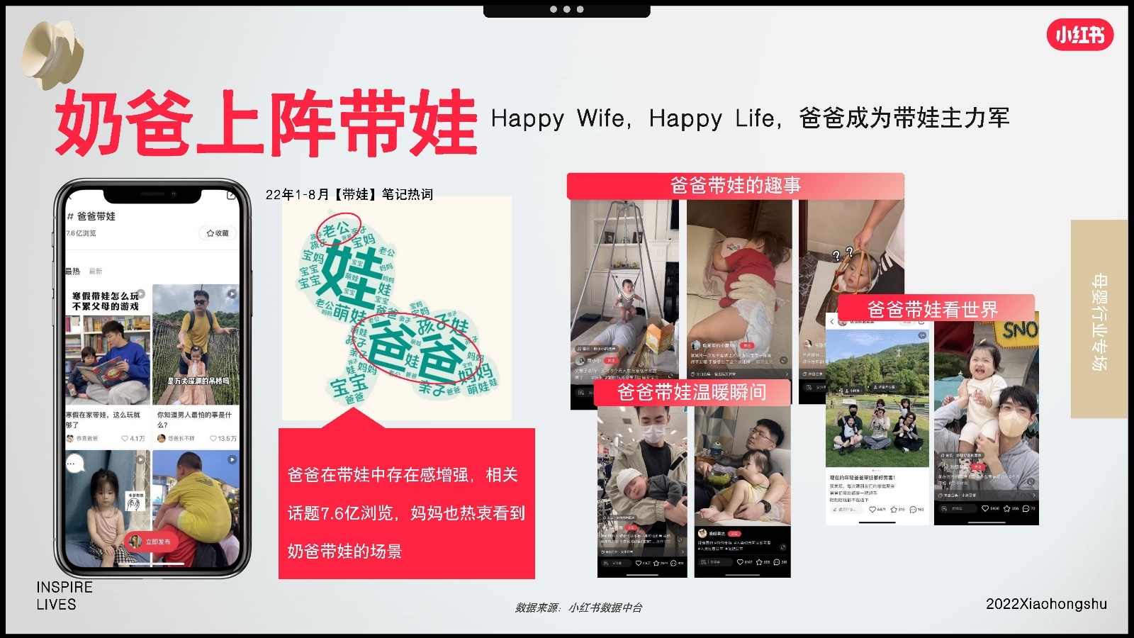 2022双11小红书母婴行业营销趋势洞察报告