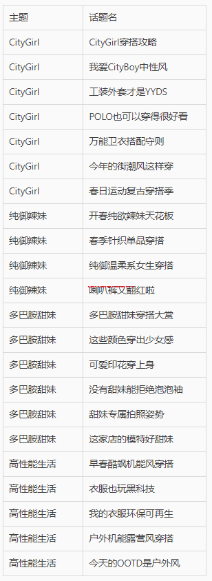 淘宝春新势力周商家参与逛逛操作说明