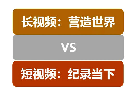 没错，短视频的能量是长视频的9倍！