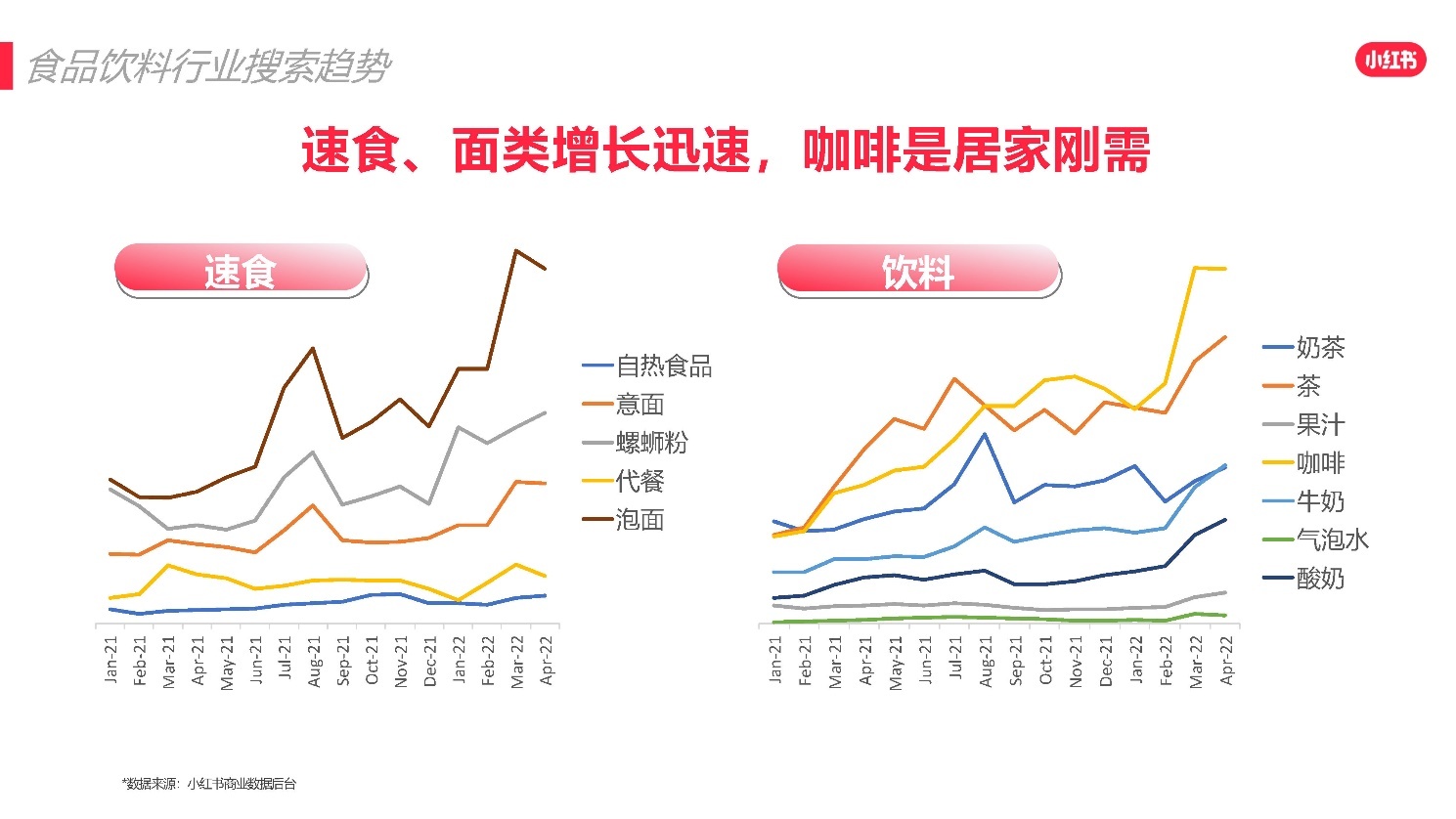2022小红书618爆文打造攻略 2022小红书618爆文打造攻略