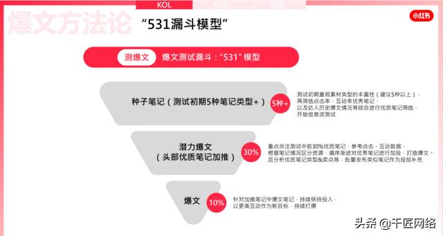 「报告分享」小红书2022美妆营销解决方案（附下载）