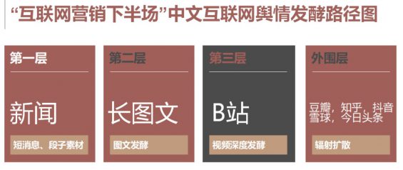 复盘钉钉骚操作：1个视频1000万播放量，入场B站3天打赢「翻身仗」！
