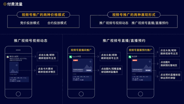 视频号运营地图（图片版）
