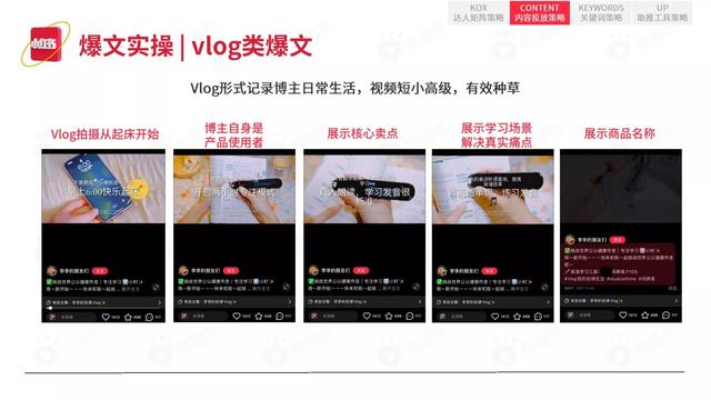 2022小红书平台营销投放趋势（完整版88页，建议收藏）