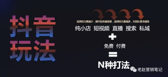 2021年抖音电商打法总结和2022年抖音电商预测！