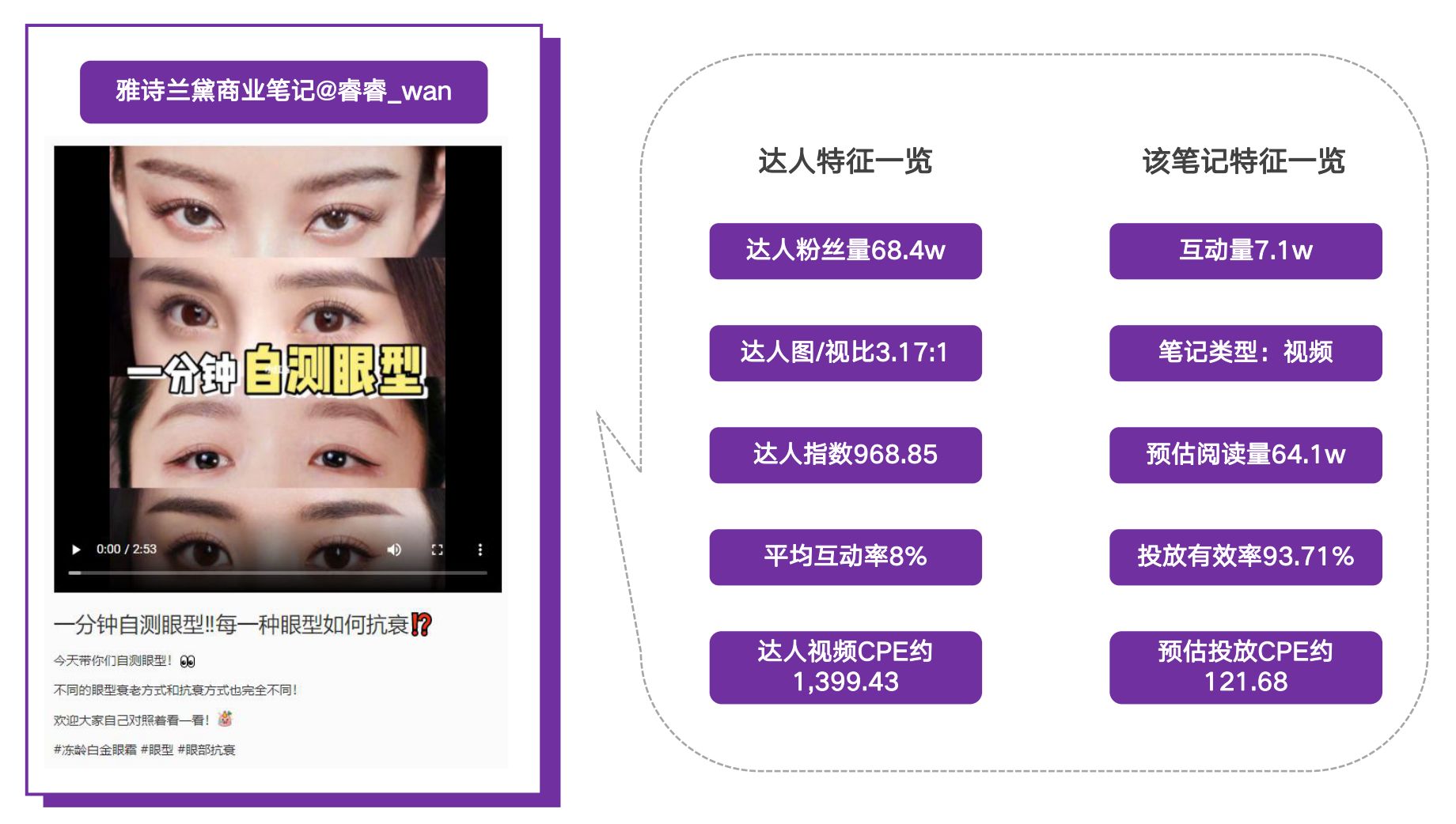 2022小红书品牌投放研究报告