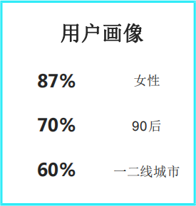 干货|品牌如何用小红书营销？