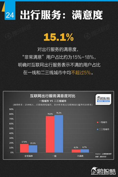 纯干货：七大领域 最牛的二三线城市互联网跨界调查！