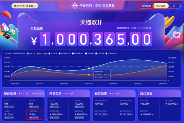 双11淘宝客实时数据大屏上线