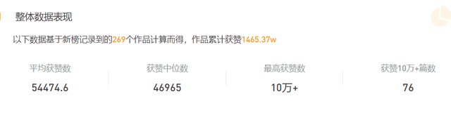 半年涨粉80万，多条视频播放破亿，这个90后怎么做视频号？