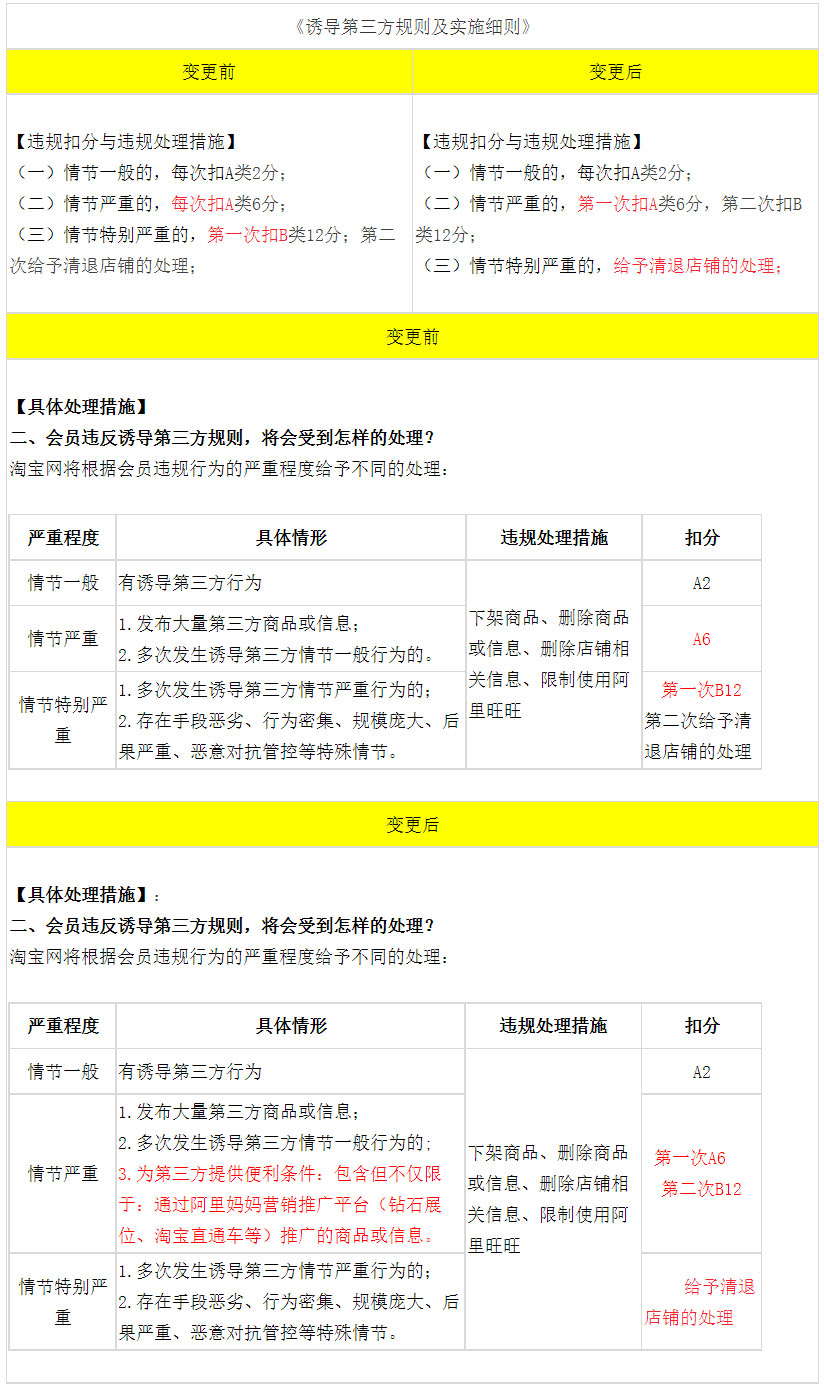 《天猫市场管理规范》中诱导第三方细则更新通知，5月2日生效