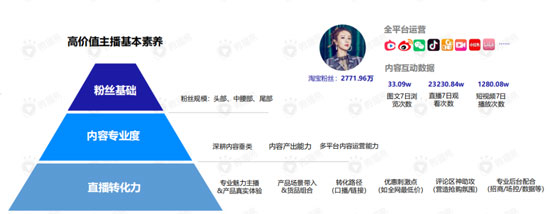 直播带货的黄金组合策略：这份新报告答的都是好问题