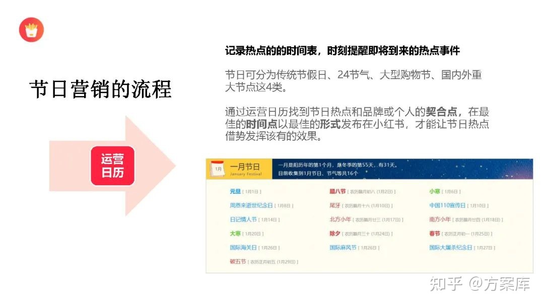 2022小红书节日营销指南（附下载）