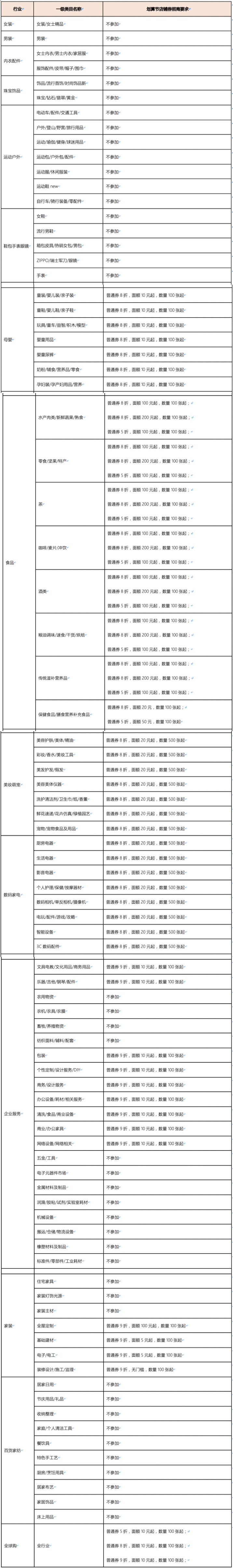 淘宝99划算节店铺优惠券玩法有哪些?规则是什么？