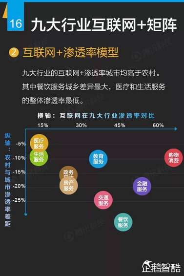 互联网+深度报告：解读九大行业“新红利”