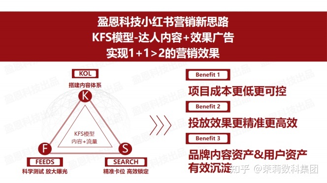 揭秘2022“双11”小红书最新营销玩法，破译爆文流量密码！