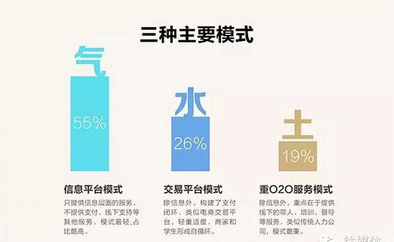 十二张图看懂兼职行业，市场潜力到底有多大？