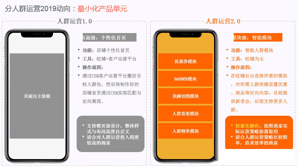 天猫旗舰店2.0是什么？跟现有的1.0有什么区别？