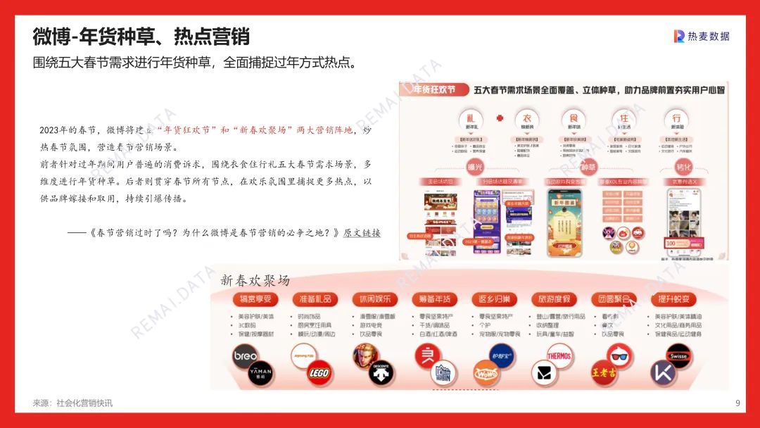 营销报告 | 2023兔年CNY春节营销，社媒平台和品牌如何 …