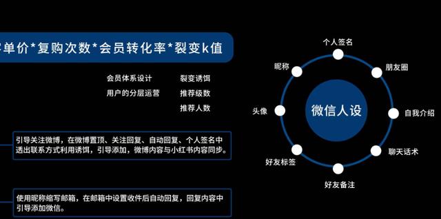 品牌必看!6大维度详解「小红书运营全攻略」 品牌必看!6大维度详解「小红书运营全攻略」