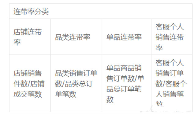 什么是连带率？怎样提升店铺的连带率？