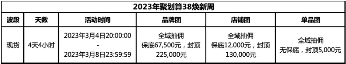 速看！2023年聚划算38焕新周开始招商啦！