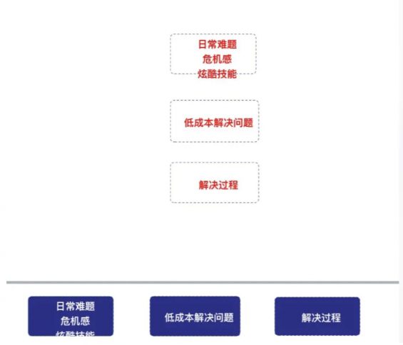 关于快手、抖音、视频号的实操笔记