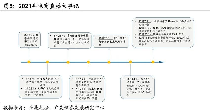 速看！2022年短视频电商市场分析
