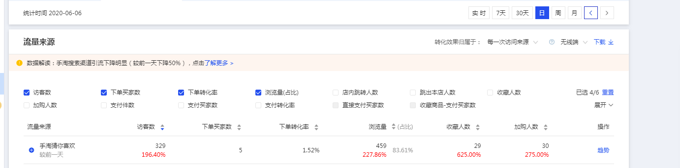 淘宝极速推在哪里打开？有效果吗？