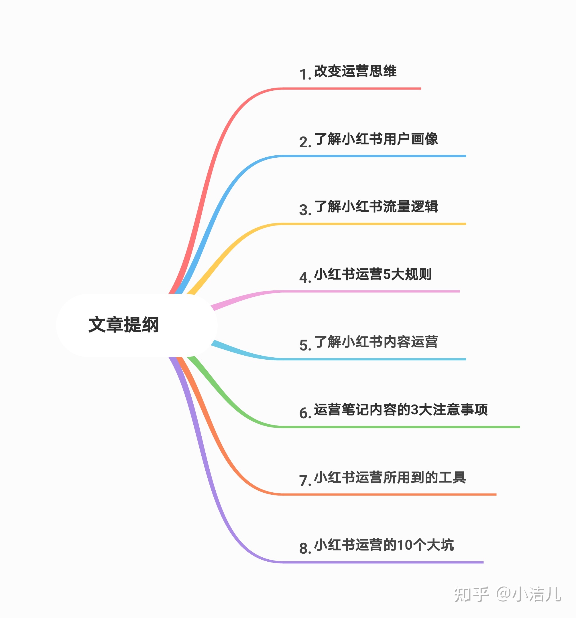 小红书是怎么一个运营方式？