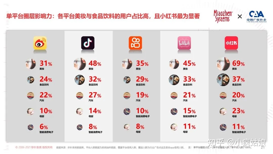 2022年KOL营销白皮书