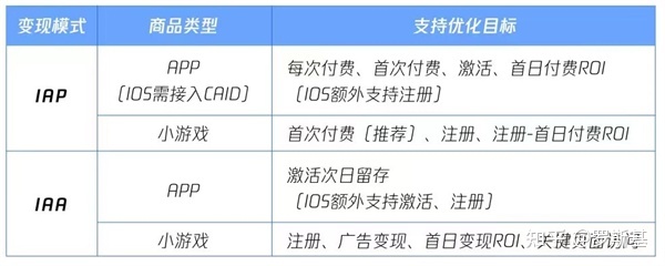 视频号游戏营销的“三部曲”：效果、内容、私域