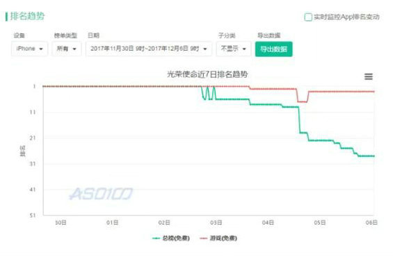做运营，一定要会的8种找数据方法！