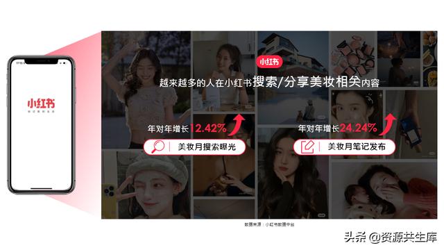 2022年小红书美妆营销解决方案