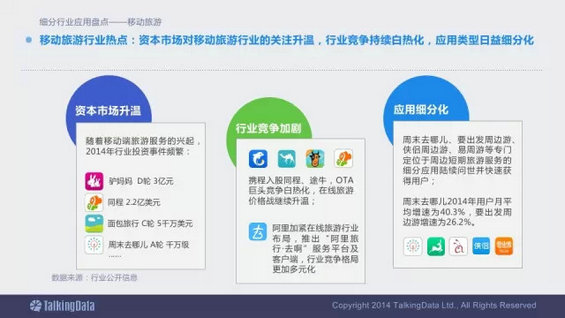 震撼发布：2014移动互联网数据报告（完整版）