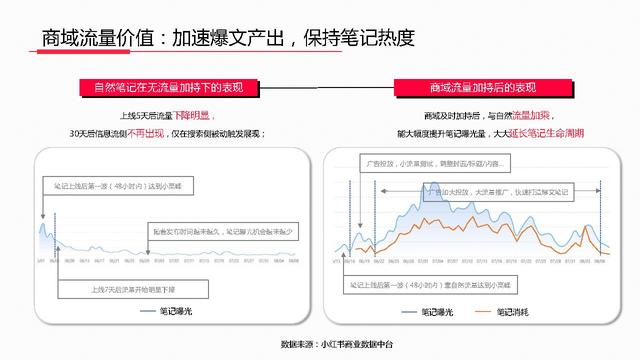2022年度小红书高效种草营销手册-标记我的生活-小红书