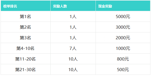 点淘2月 “女王节”打榜赛活动如何投稿？