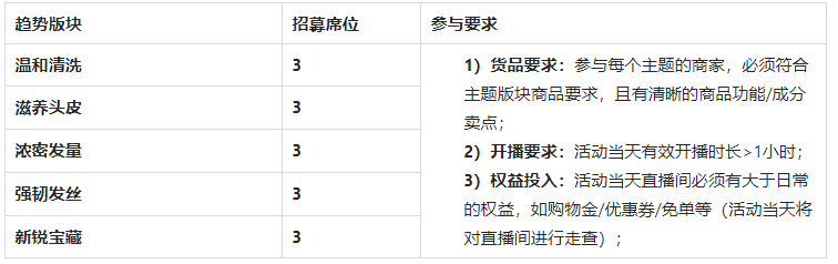 淘宝直播发现周刊-精致护发主题活动