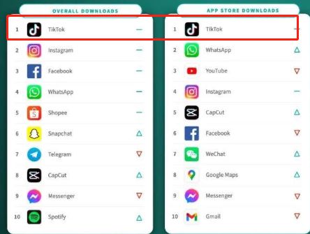 2023挣钱最快的牛逼副业-tiktok，1条15秒短视频收益10W …