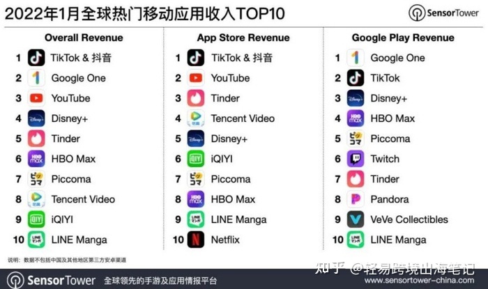 Tk运营攻略:20天不到,新号凭自然流量涨粉100000+! Tk运营攻略:20天不到,新号凭自然流量涨粉100000+!