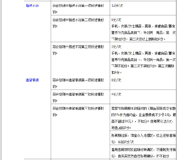 2020年最新汇总——淘宝网各项违规扣分