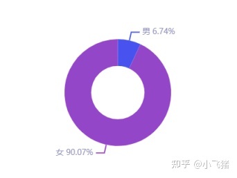小红书营销 | 我们拉取了小红书美食类目top300笔记，总结了 … …