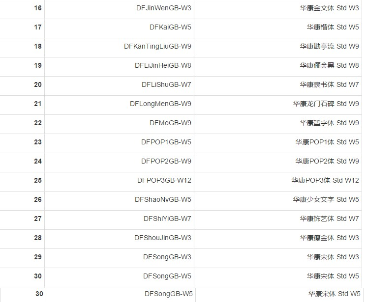 淘宝哪些字体不侵权?淘宝免费字体有哪些？